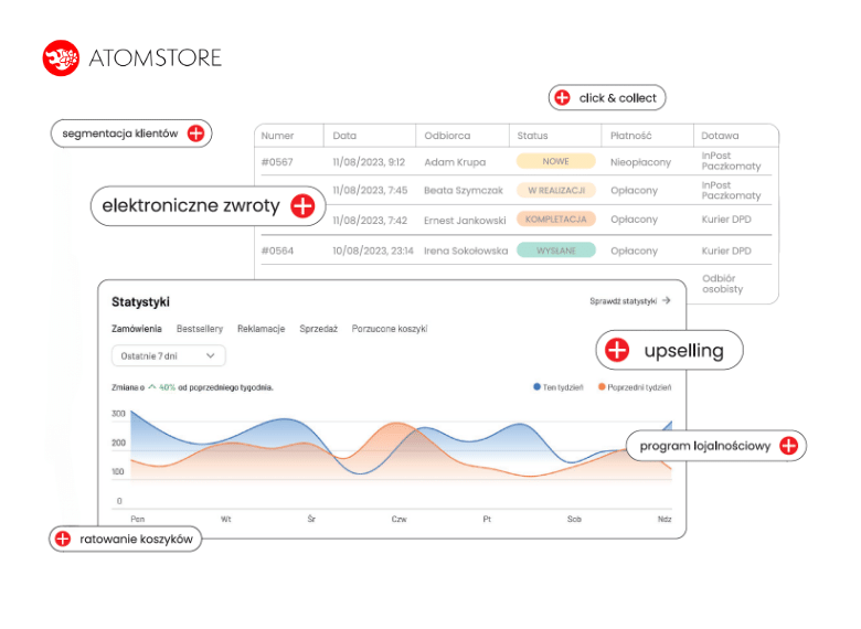oferta dla partnerów atomstore